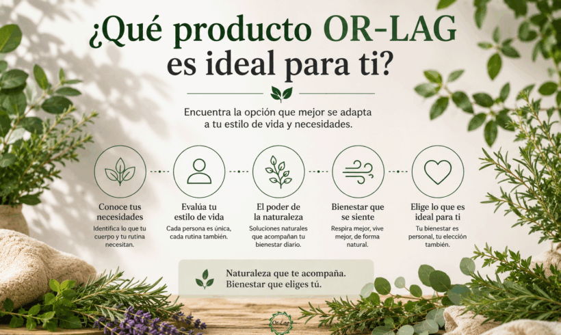 ¿Qué producto OR-LAG es ideal para ti? ¿Qué producto OR-LAG es ideal para ti?